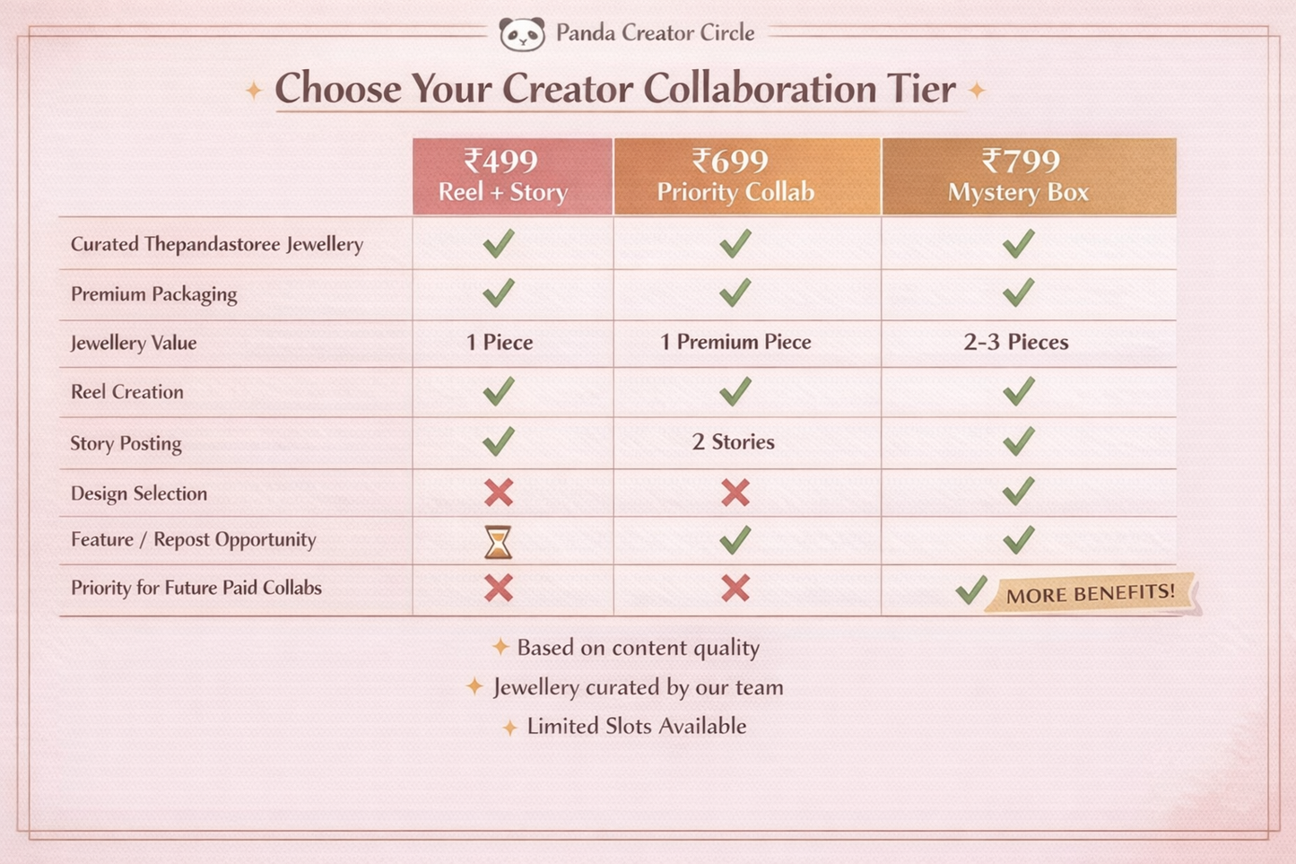 Panda Creator Circle – Jewellery Collaboration